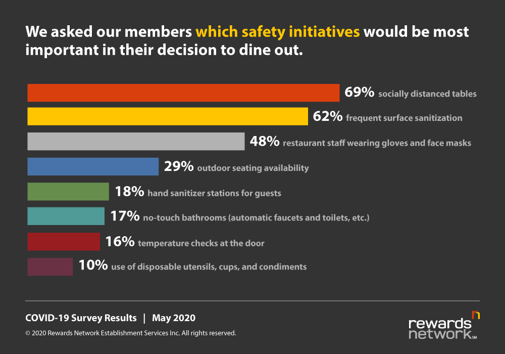 Survey Results Graph: Safety Initiatives