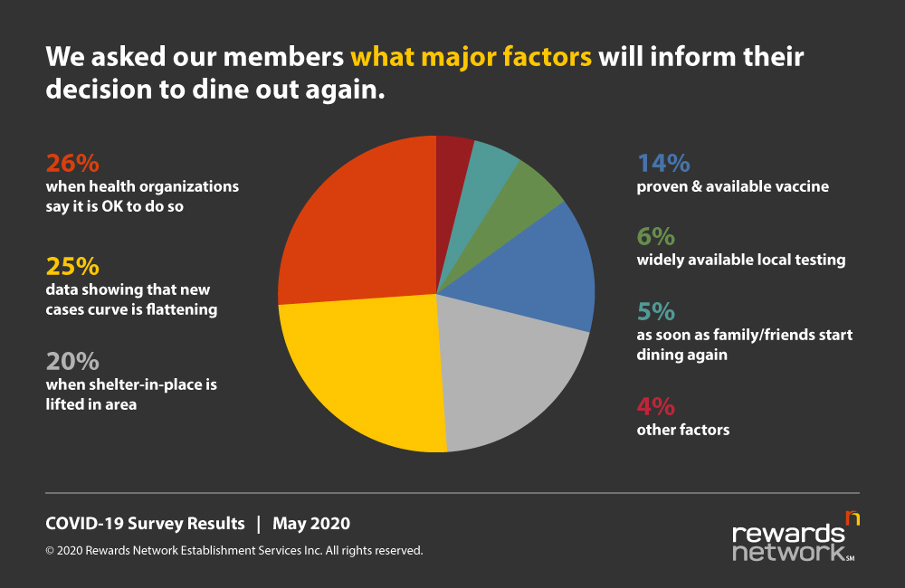 Survey Results Graph: Decision Factors