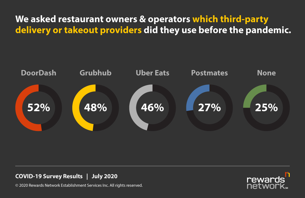 Third Party Providers Graph