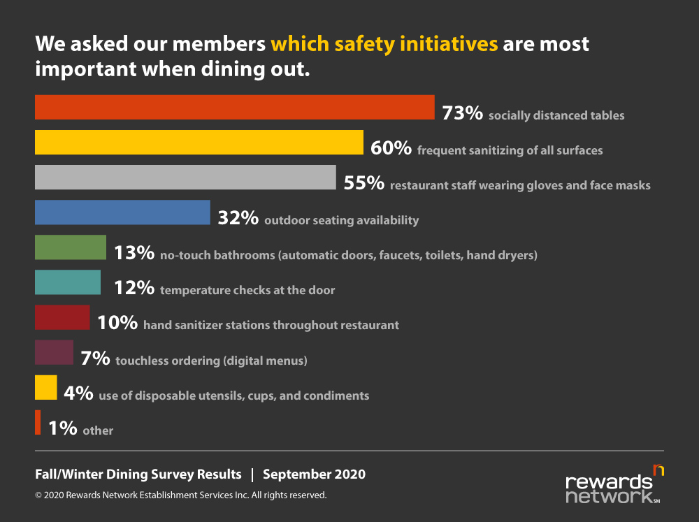 Safety Initiatives Graph