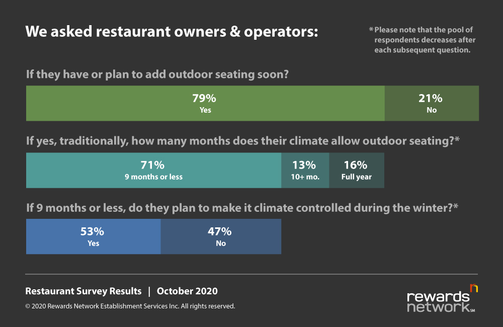 Graph Outdoor Seating